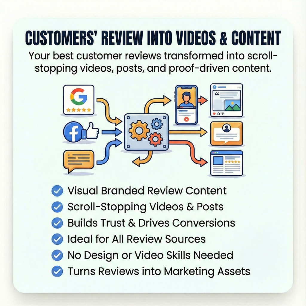Turn Customer Reviews into Videos & Posts